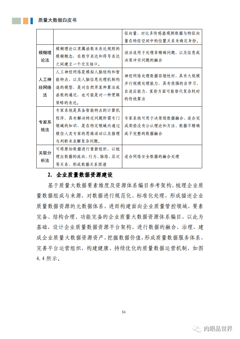 质量大数据白皮书(附PDF下载)_gpu_65