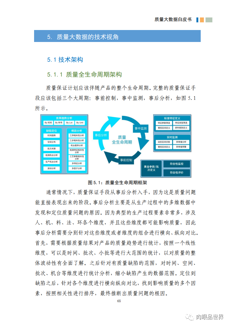 质量大数据白皮书(附PDF下载)_linux_76