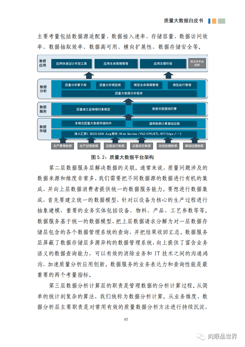 质量大数据白皮书(附PDF下载)_大数据_78