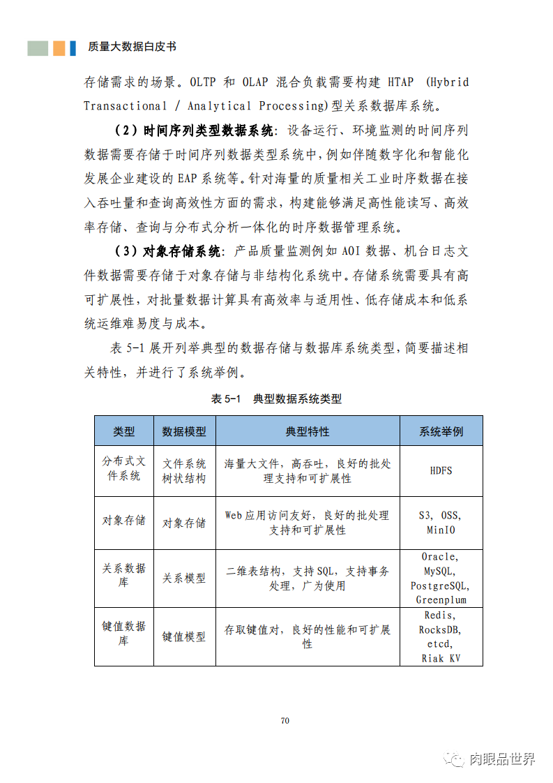 质量大数据白皮书(附PDF下载)_java_81