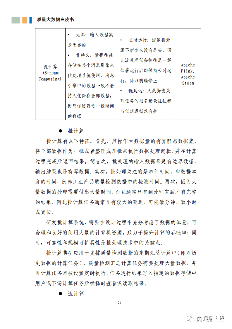 质量大数据白皮书(附PDF下载)_gpu_85