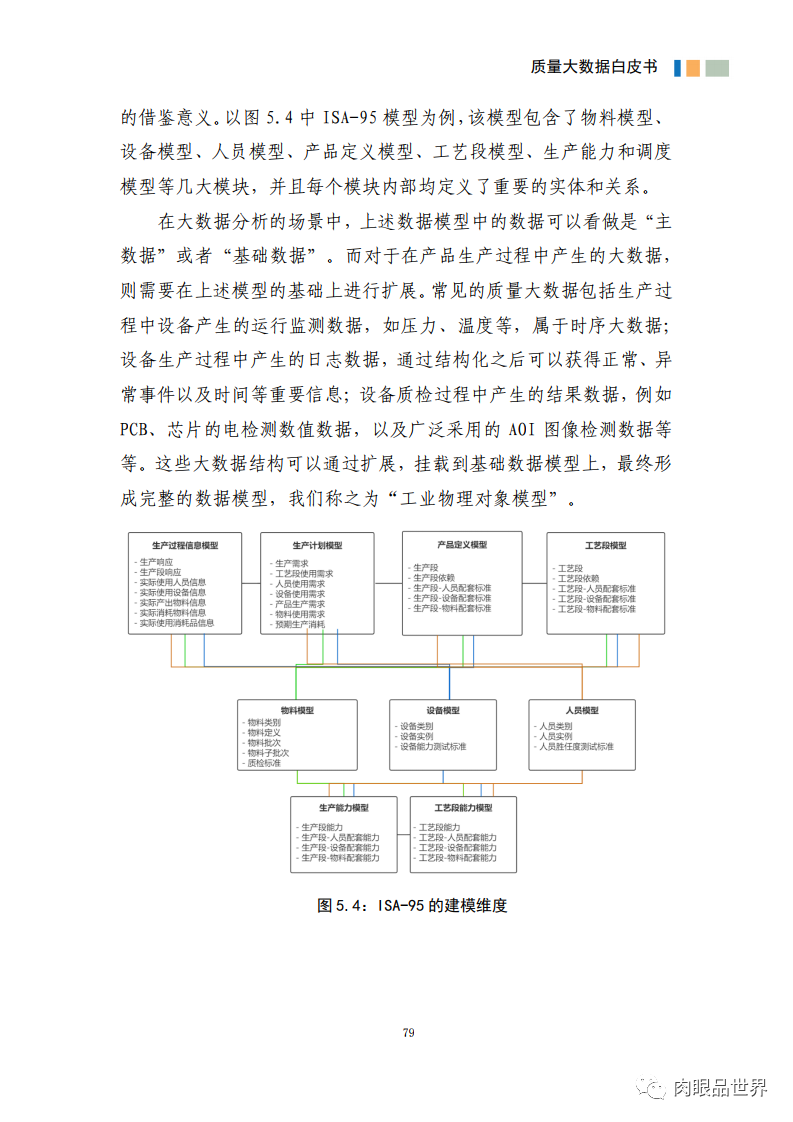 质量大数据白皮书(附PDF下载)_linux_90