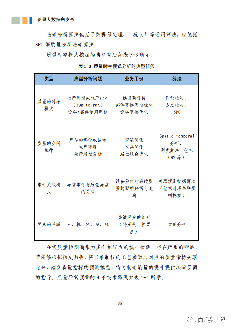 质量大数据白皮书(附PDF下载)_linux_93