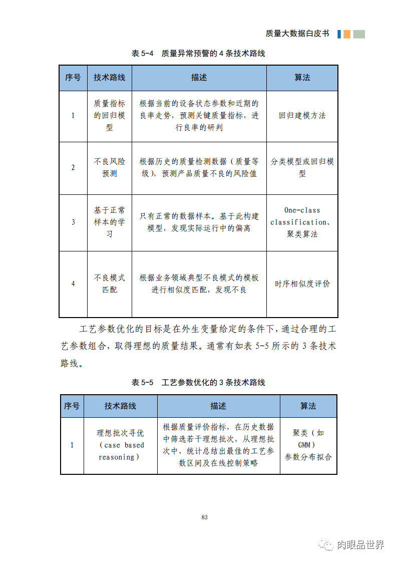 质量大数据白皮书(附PDF下载)_大数据_94