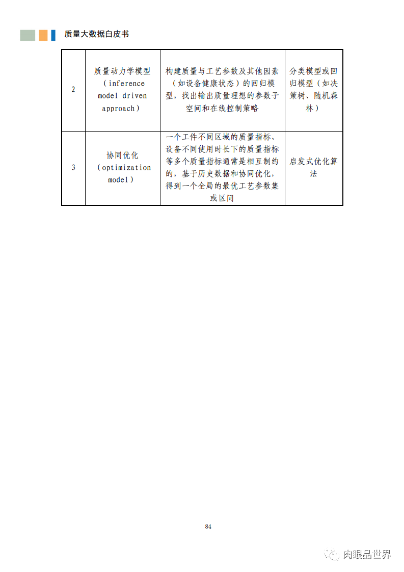 质量大数据白皮书(附PDF下载)_gpu_95