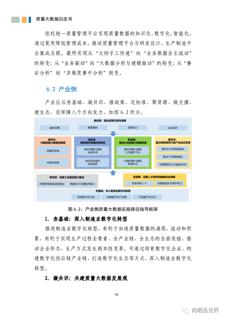 质量大数据白皮书(附PDF下载)_java_101