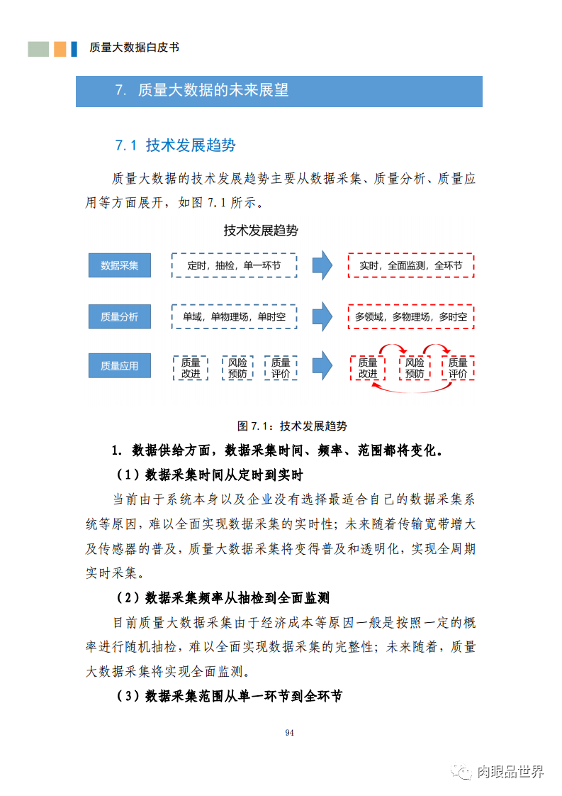 质量大数据白皮书(附PDF下载)_gpu_105