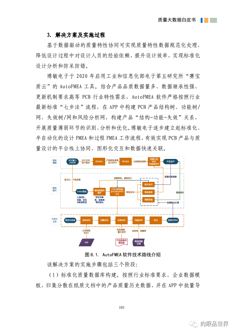 质量大数据白皮书(附PDF下载)_gpu_114