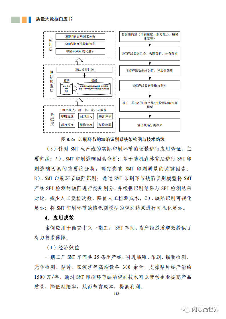 质量大数据白皮书(附PDF下载)_java_129