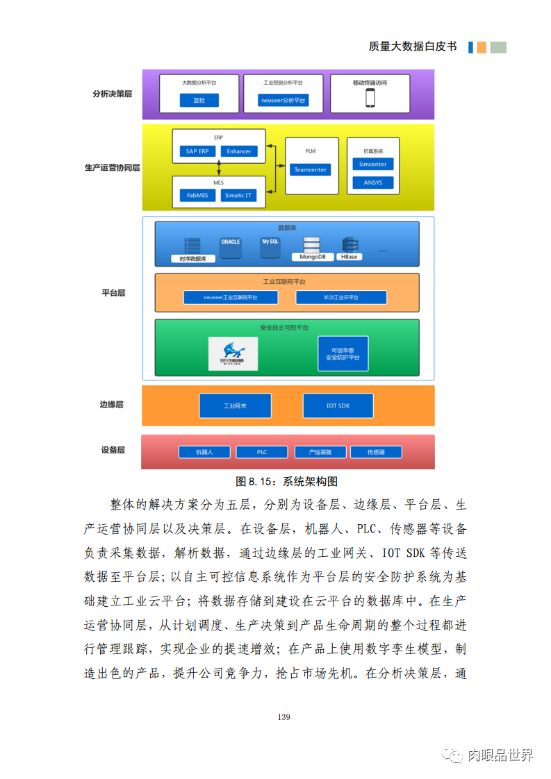 质量大数据白皮书(附PDF下载)_编程语言_150