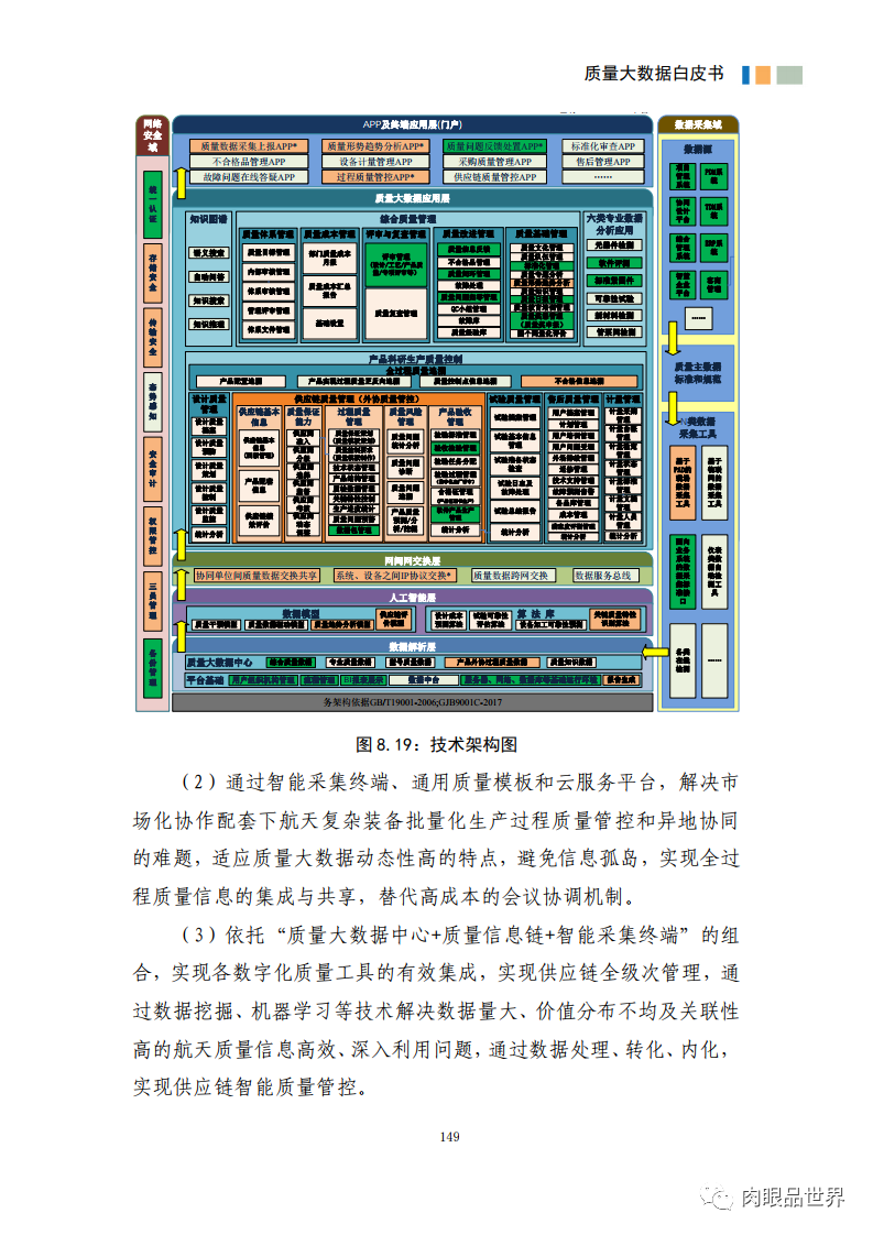 质量大数据白皮书(附PDF下载)_java_160