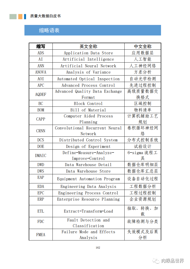 质量大数据白皮书(附PDF下载)_linux_163