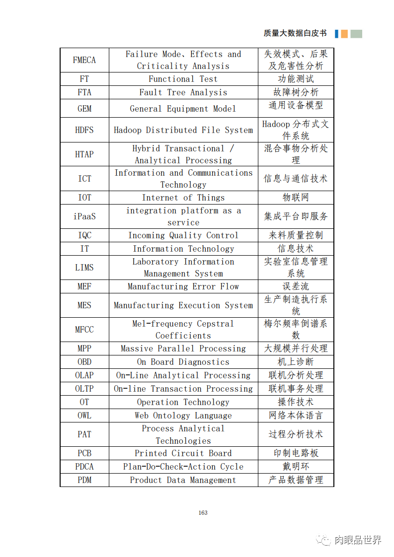 质量大数据白皮书(附PDF下载)_大数据_164