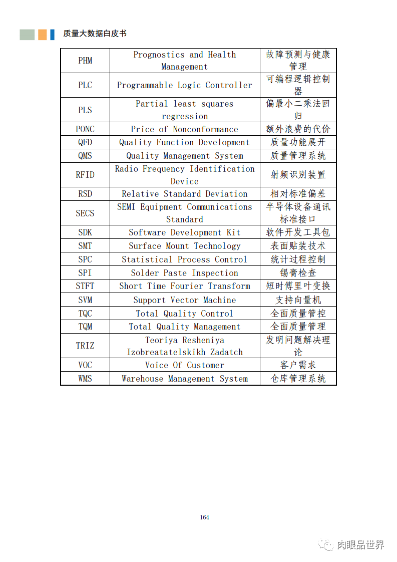 质量大数据白皮书(附PDF下载)_gpu_165