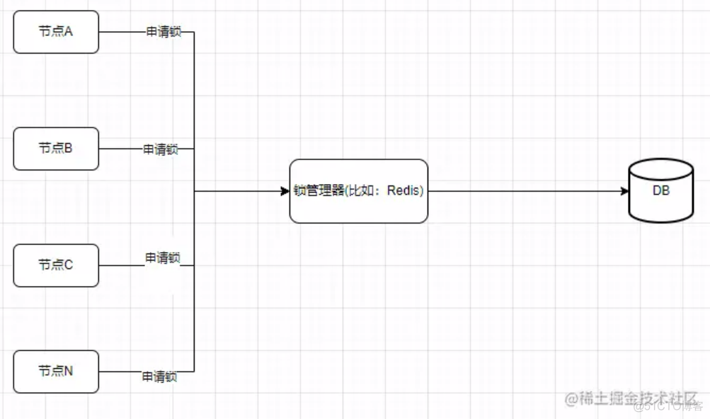 优惠券超发事故：扣了我3个月绩效..._java_09