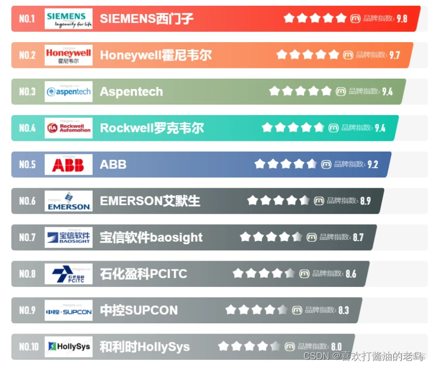 十大MES系统排行 制造执行系统 生产管理系统榜中榜_MES系统