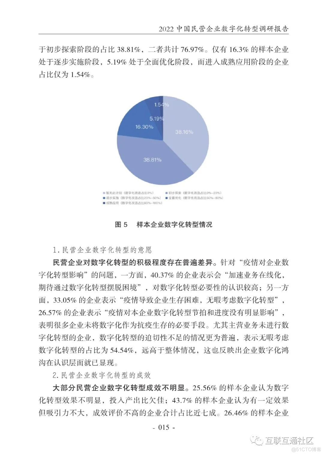 2022中国民营企业数字化转型调研报告_编程语言_19