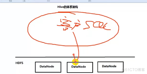 Hhive 20220713笔记本10_Hhive_06