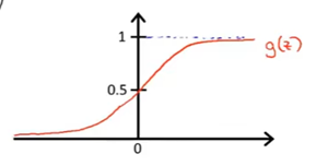 分类算法（Logistic回归算法）_c函数_03