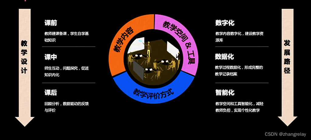 ROS1/ROS2机器人课程开设难度如何_机器人_04