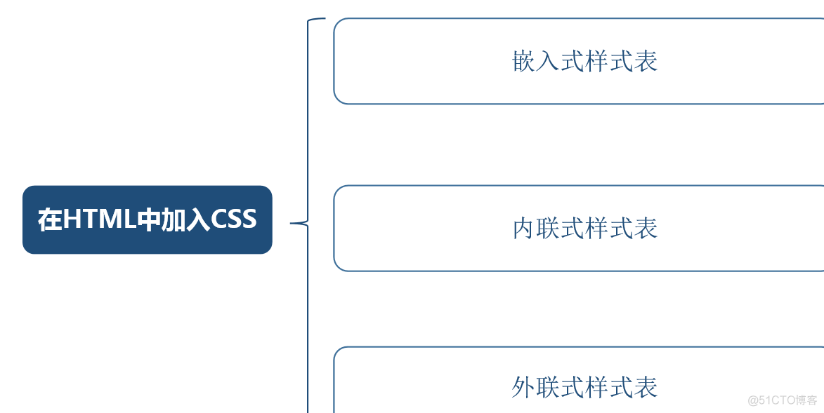 18. css_前端开发_07