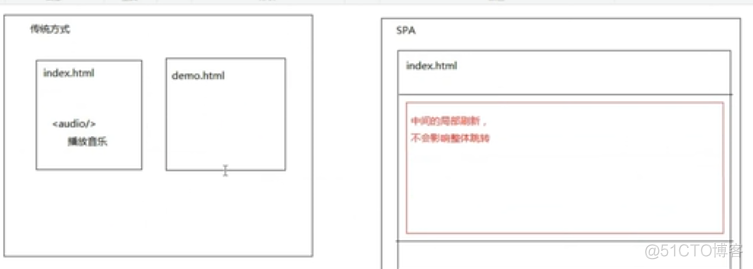 angular3-单一页面的优势_前端开发