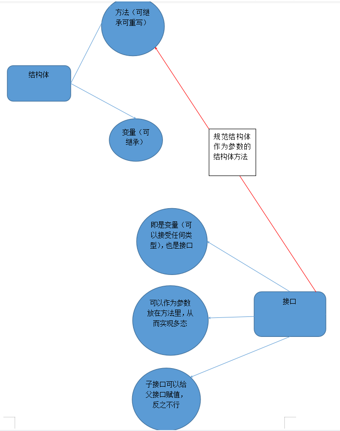 go基本语法总结_赋值