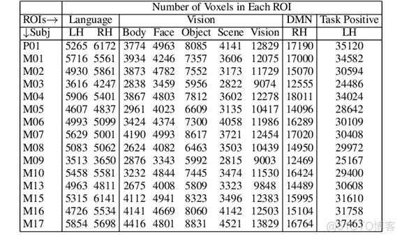 ​跨模态编码刺激(视觉-语言大脑编码)实现脑机接口_python_10