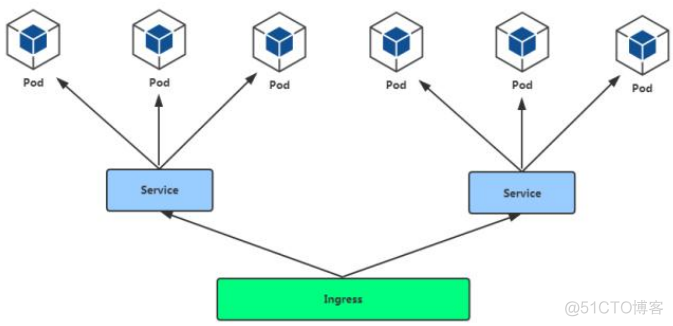 Kubernetes（k8s）使用操作及入门_docker_05