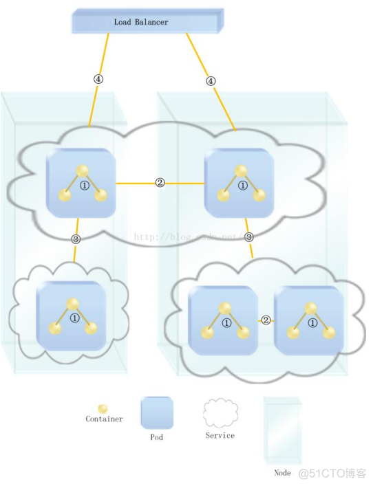 Kubernetes（k8s）使用操作及入门_java_06