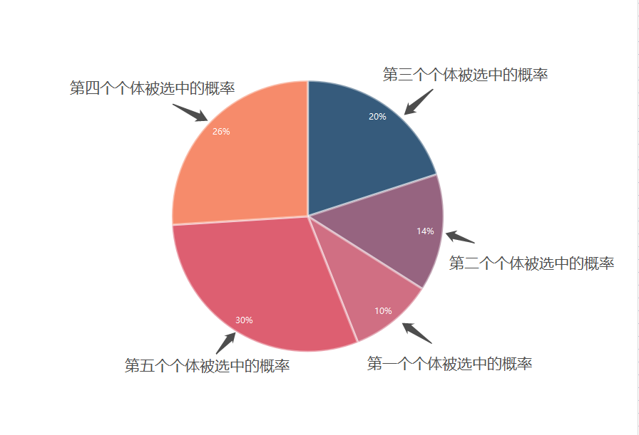 极智AI | 详解 遗传算法 实现_遗传算法_03