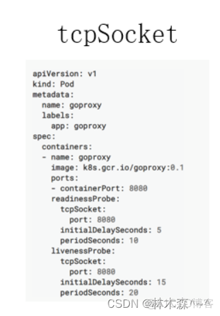 K8S系列（九）可观测性之应用健康_kubernetes_06