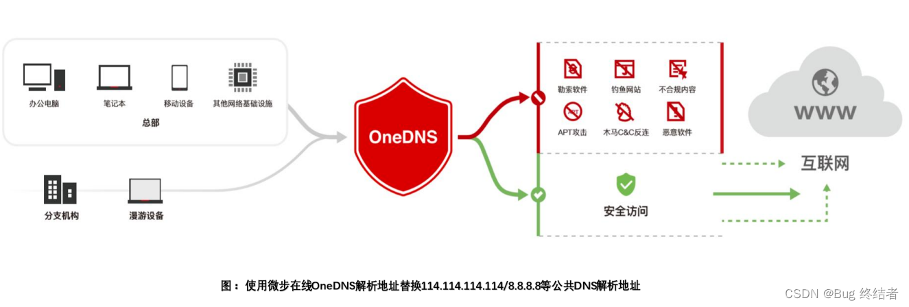 【云原生系列】云原生下的网络安全如何防御？_安全