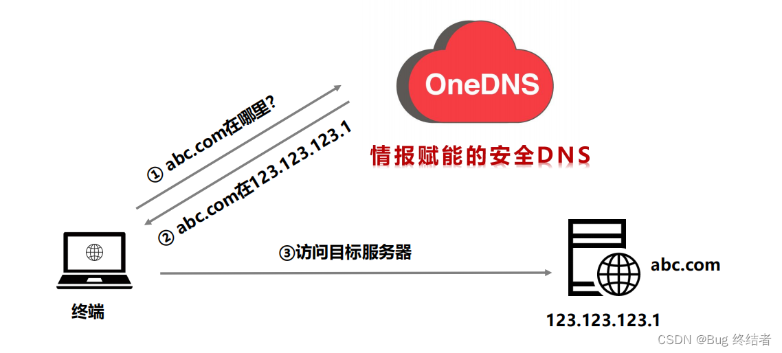 【云原生系列】云原生下的网络安全如何防御？_网络安全_03