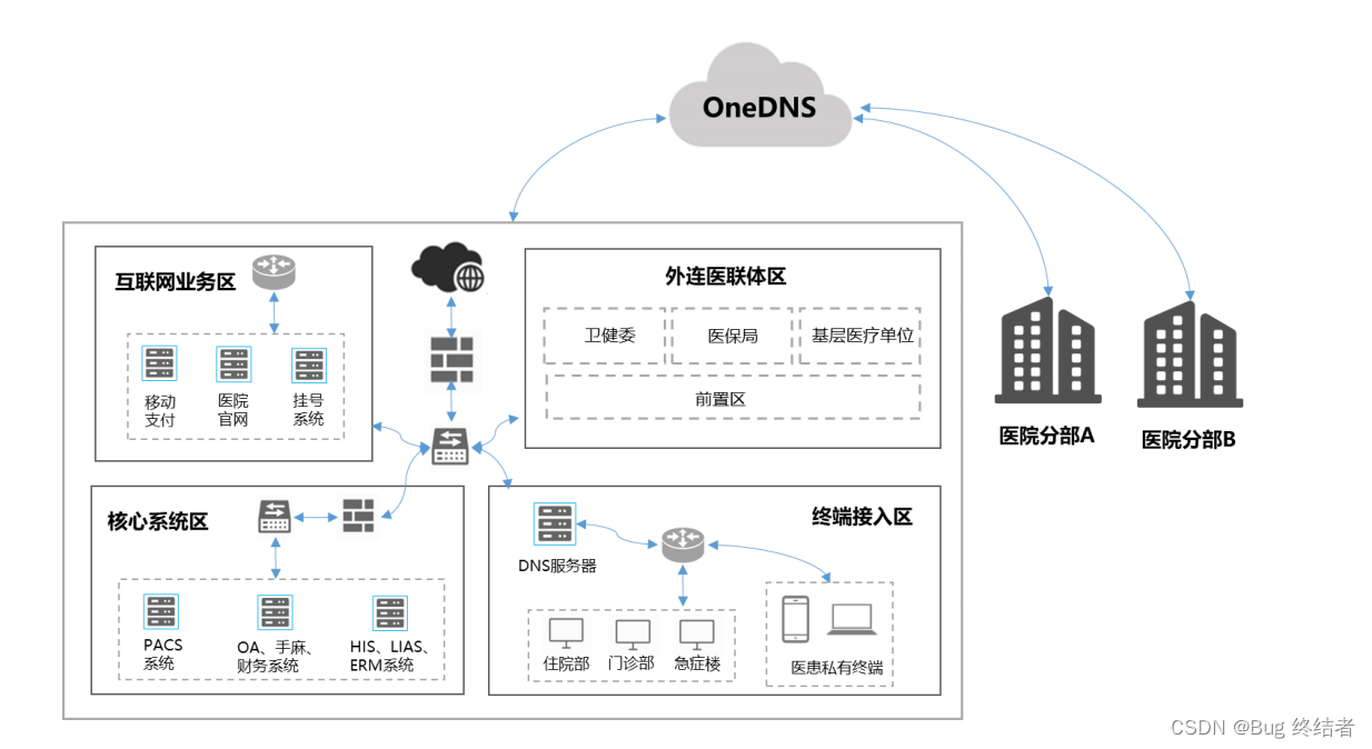 【云原生系列】云原生下的网络安全如何防御？_web安全_06