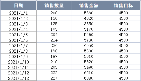 用 Python 自动生成数据日报！_大数据_03