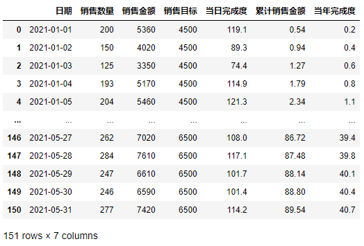 用 Python 自动生成数据日报！_数据_07