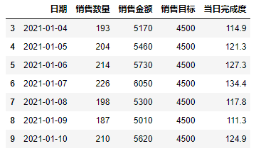 用 Python 自动生成数据日报！_数据_08