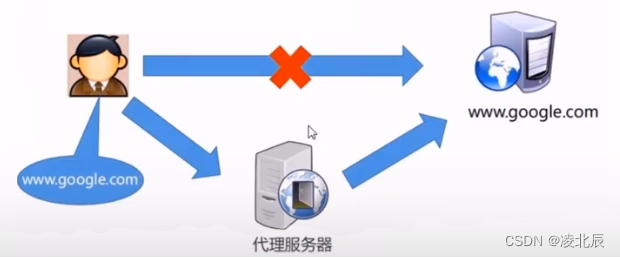 配置Nginx负载均衡_服务器_03