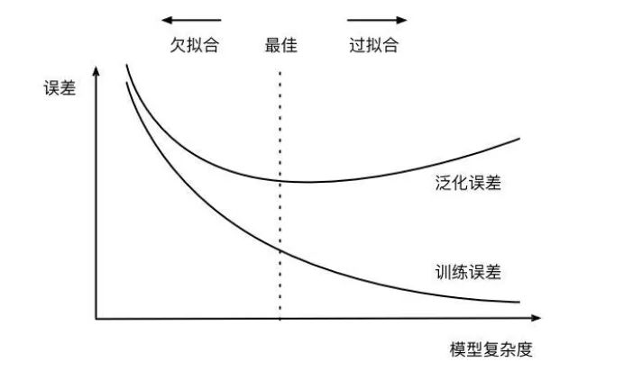 【机器学习】机器学习建模调参方法总结_神经网络