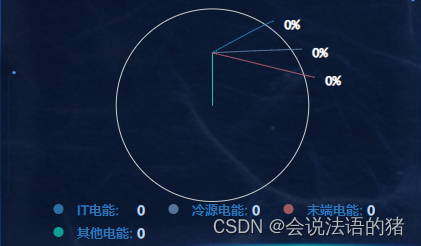 highcharts无数据显示_官网_02