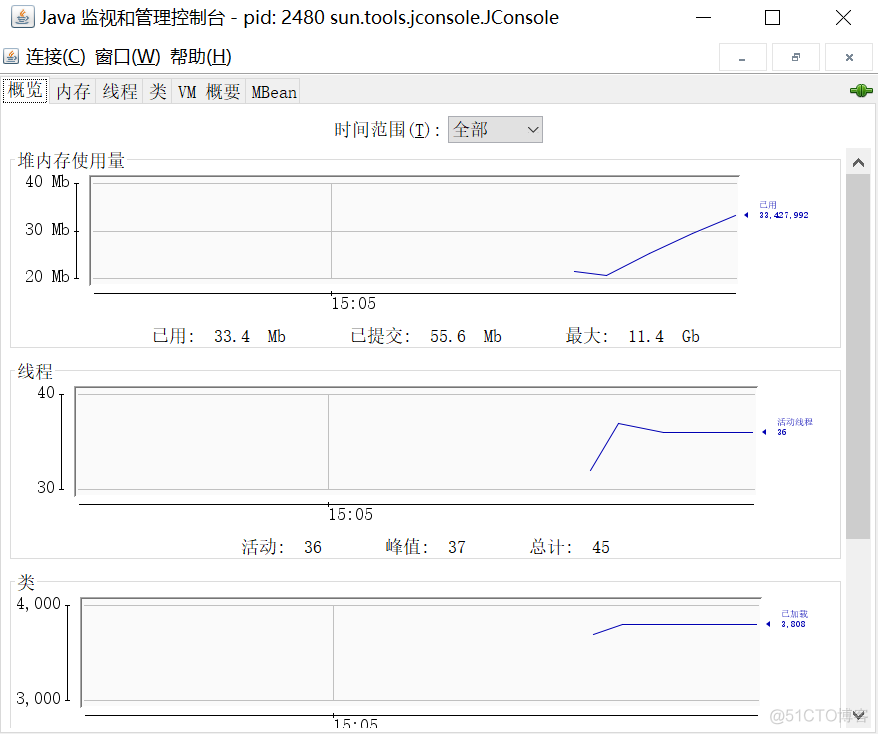 JVM监控及诊断工具之JConsole_java_04