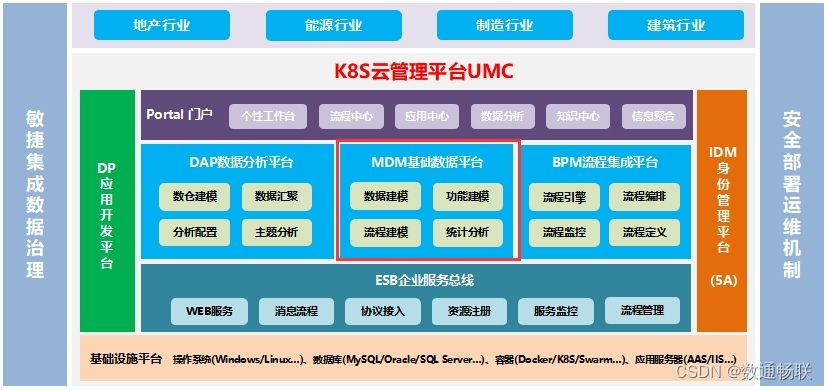 MDM三权分立及分类分级权限说明_数据管理_02