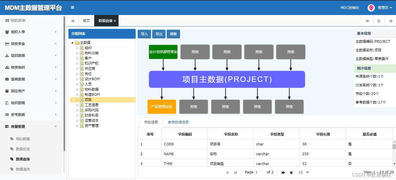 MDM三权分立及分类分级权限说明_数据管理_11