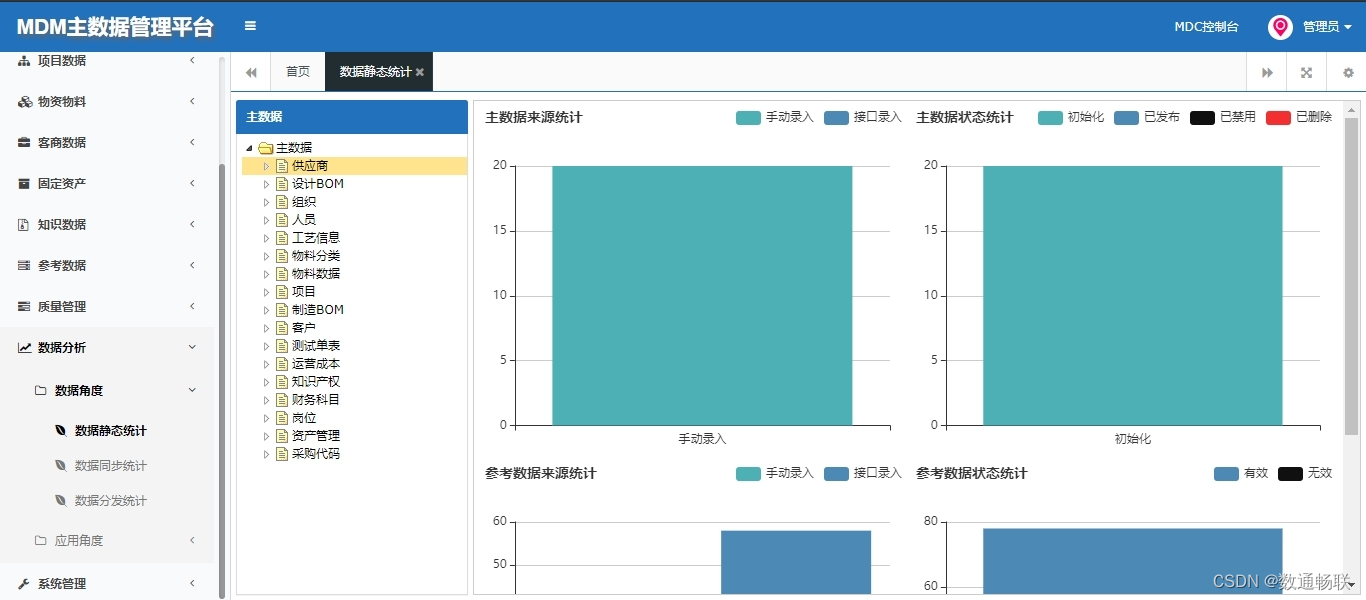 MDM三权分立及分类分级权限说明_数据清洗_14