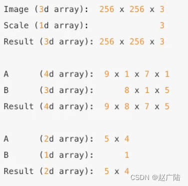 Python科学计算库Numpy_机器学习_02