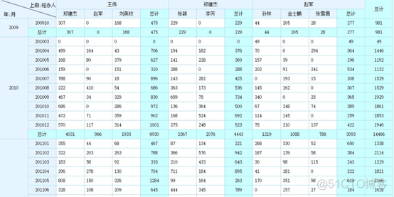 探索自助报表BI的现状和未来（文末送福利）_数据库_03