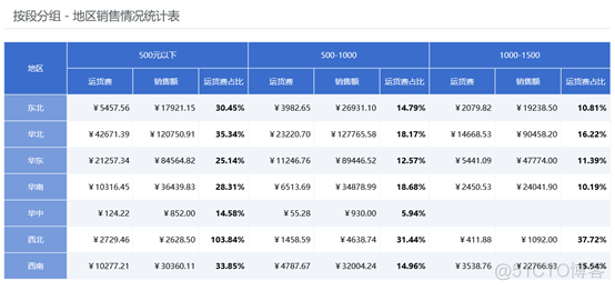 探索自助报表BI的现状和未来（文末送福利）_BI_05