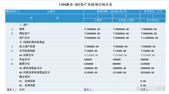 探索自助报表BI的现状和未来（文末送福利）_hibernate_07