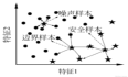 深入理解机器学习——类别不平衡学习（Imbalanced Learning）：样本采样技术-[人工采样技术之SMOTE采样法及Borderline-SMOTE采样法]